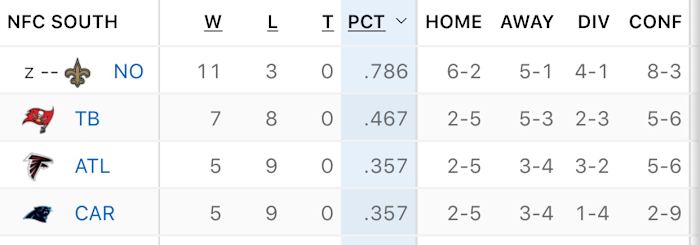 NFC SOUTH standings